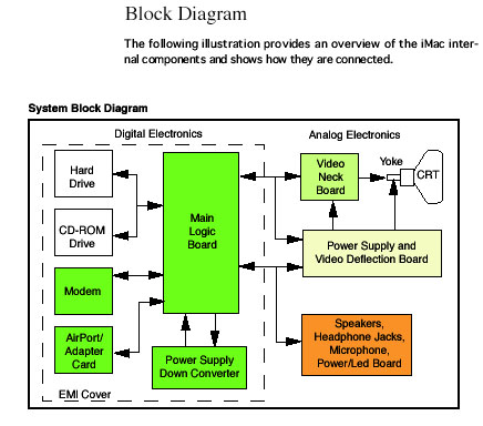 First Diagramming instal the new version for mac