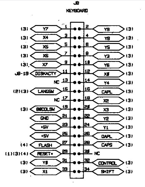 Apple IIc Keyboard Connector Pinout